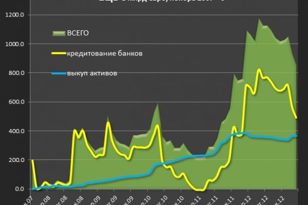 Войти на кракен